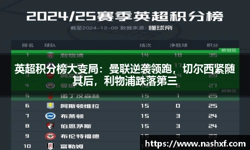 英超积分榜大变局：曼联逆袭领跑，切尔西紧随其后，利物浦跌落第三